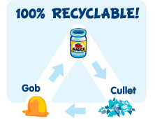 Glass is 100 percent recyclable