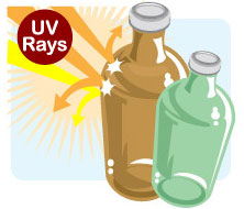 glass protects against harmful UV rays